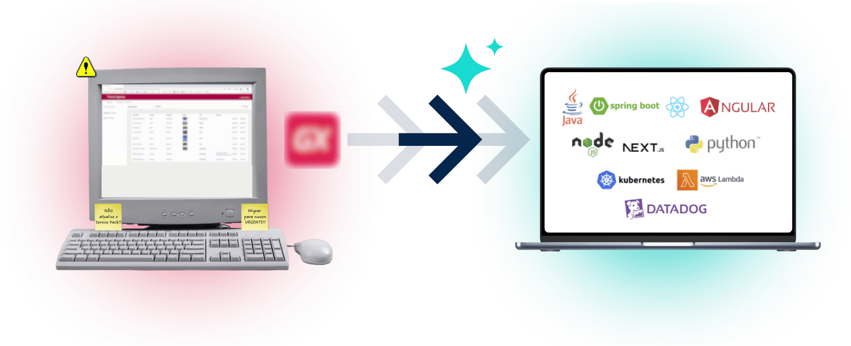 banner migracao de codigo genexus