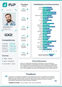 FUP GX2 FUP GX2
